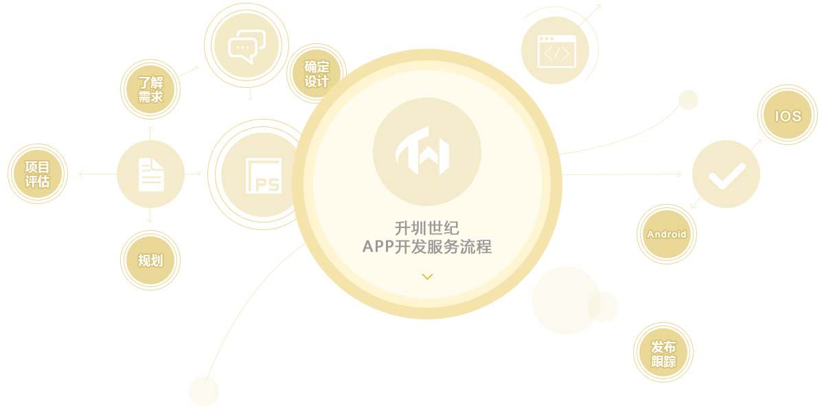 APP開發(fā) - 升圳科技